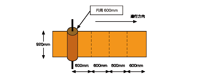 オリジナルレジャーシート オリジナル絆創膏のことなら 販促 ノベルティ商品専門店 販促ドットコム